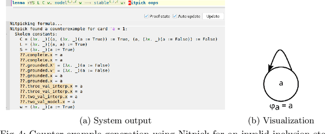 Figure 4 for An Encoding of Abstract Dialectical Frameworks into Higher-Order Logic