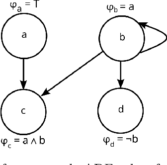 Figure 1 for An Encoding of Abstract Dialectical Frameworks into Higher-Order Logic
