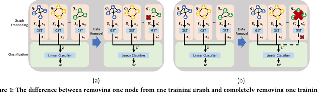 Figure 1 for Unlearning Nonlinear Graph Classifiers in the Limited Training Data Regime