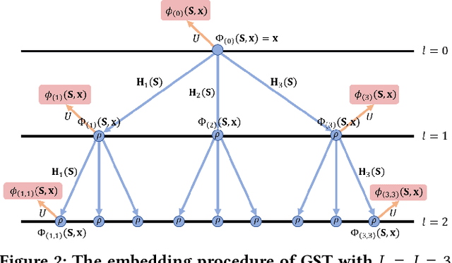 Figure 3 for Unlearning Nonlinear Graph Classifiers in the Limited Training Data Regime