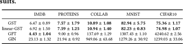 Figure 4 for Unlearning Nonlinear Graph Classifiers in the Limited Training Data Regime