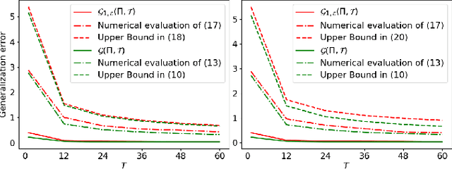 Figure 2 for Adversarial Quantum Machine Learning: An Information-Theoretic Generalization Analysis