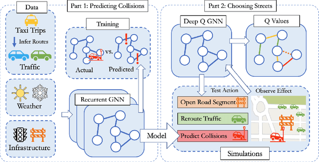 Figure 1 for I Open at the Close: A Deep Reinforcement Learning Evaluation of Open Streets Initiatives