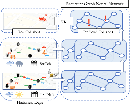 Figure 3 for I Open at the Close: A Deep Reinforcement Learning Evaluation of Open Streets Initiatives