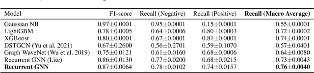 Figure 2 for I Open at the Close: A Deep Reinforcement Learning Evaluation of Open Streets Initiatives