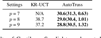 Figure 4 for Automatic Truss Design with Reinforcement Learning
