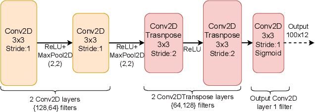Figure 3 for Real-Time Zero-Day Intrusion Detection System for Automotive Controller Area Network on FPGAs