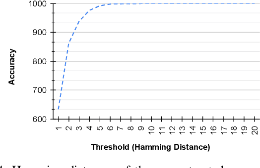 Figure 4 for Real-Time Zero-Day Intrusion Detection System for Automotive Controller Area Network on FPGAs