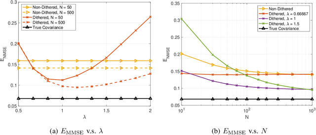 Figure 4 for Plug-in Channel Estimation with Dithered Quantized Signals in Spatially Non-Stationary Massive MIMO Systems