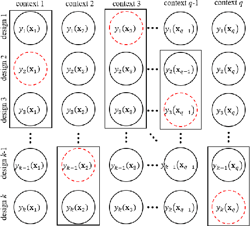 Figure 1 for Efficient Learning for Selecting Top-m Context-Dependent Designs
