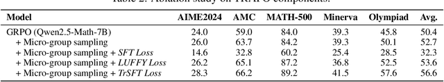 Figure 4 for Trust-Region Adaptive Policy Optimization