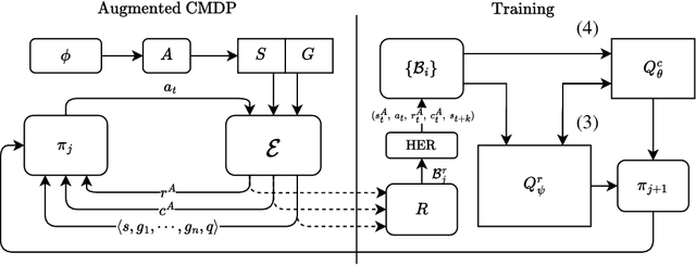 Figure 1 for Automaton Constrained Q-Learning