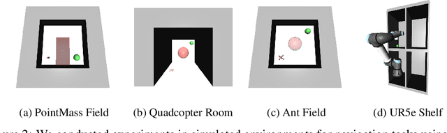 Figure 3 for Automaton Constrained Q-Learning