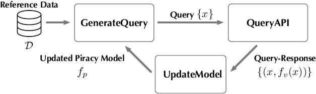 Figure 3 for Model Extraction Attacks Revisited