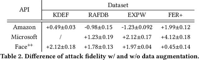 Figure 4 for Model Extraction Attacks Revisited