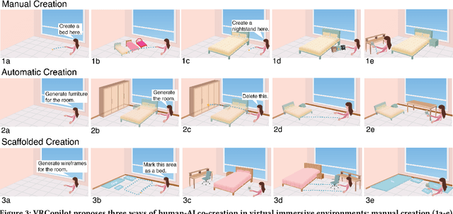 Figure 2 for VRCopilot: Authoring 3D Layouts with Generative AI Models in VR