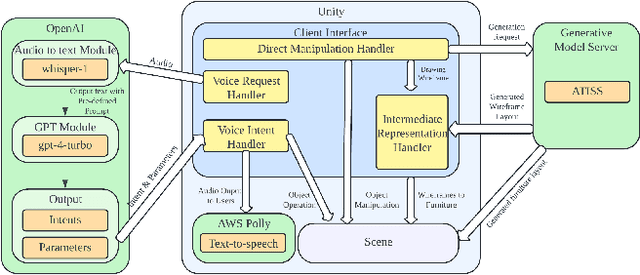 Figure 3 for VRCopilot: Authoring 3D Layouts with Generative AI Models in VR