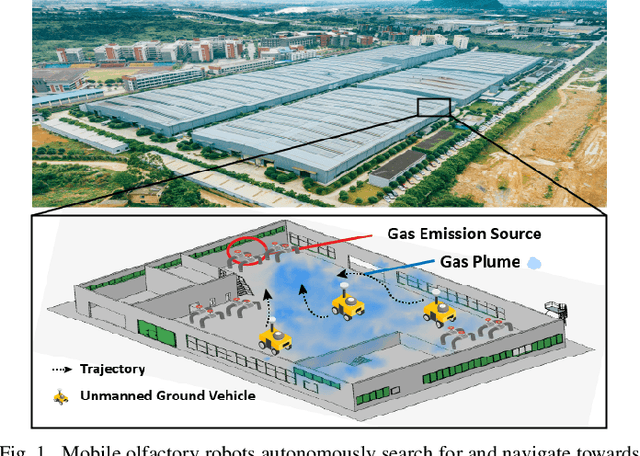 Figure 1 for SniffySquad: Patchiness-Aware Gas Source Localization with Multi-Robot Collaboration