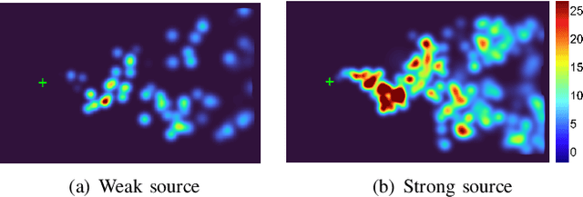 Figure 2 for SniffySquad: Patchiness-Aware Gas Source Localization with Multi-Robot Collaboration