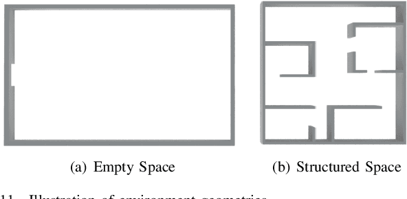 Figure 3 for SniffySquad: Patchiness-Aware Gas Source Localization with Multi-Robot Collaboration