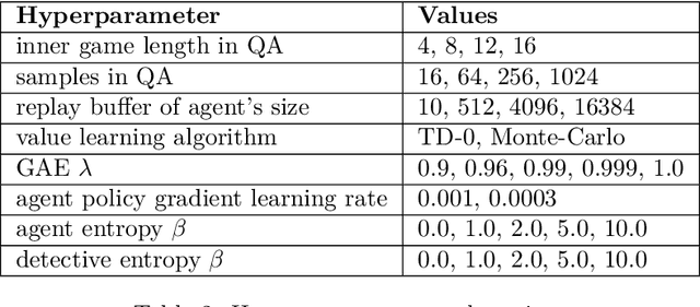 Figure 4 for Best Response Shaping