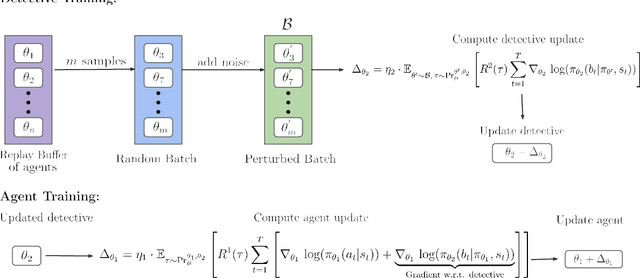 Figure 1 for Best Response Shaping