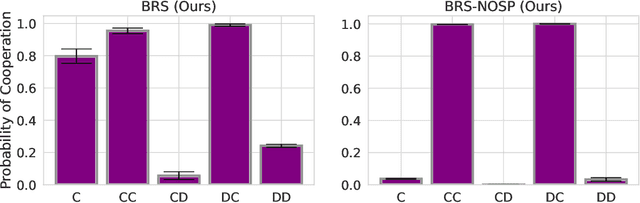 Figure 3 for Best Response Shaping