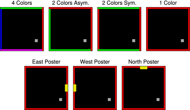 Figure 2 for Investigating Navigation Strategies in the Morris Water Maze through Deep Reinforcement Learning