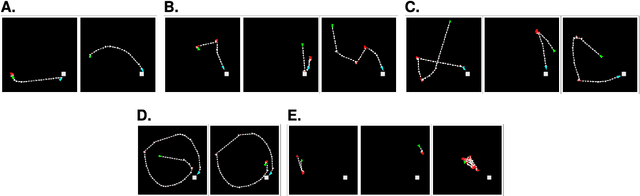 Figure 3 for Investigating Navigation Strategies in the Morris Water Maze through Deep Reinforcement Learning