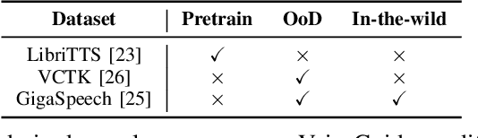 Figure 2 for VoiceGuider: Enhancing Out-of-Domain Performance in Parameter-Efficient Speaker-Adaptive Text-to-Speech via Autoguidance