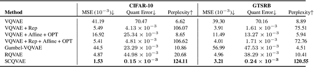Figure 1 for Soft Convex Quantization: Revisiting Vector Quantization with Convex Optimization
