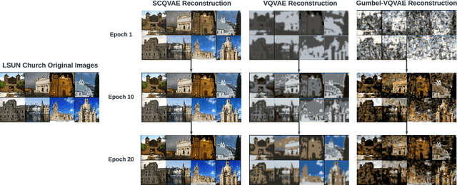 Figure 3 for Soft Convex Quantization: Revisiting Vector Quantization with Convex Optimization