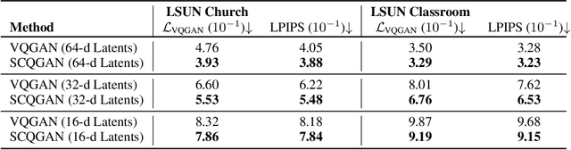 Figure 4 for Soft Convex Quantization: Revisiting Vector Quantization with Convex Optimization
