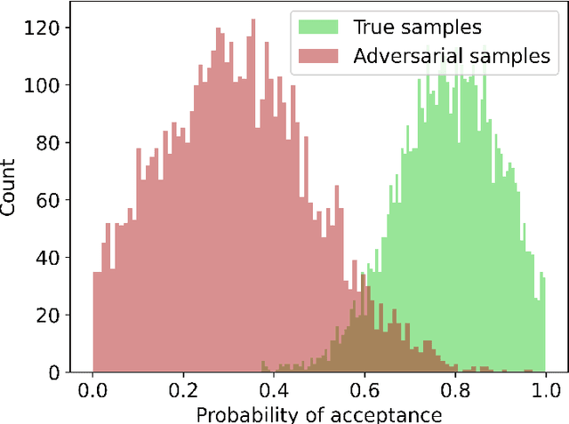 Figure 4 for Improving the Security of Smartwatch Payment with Deep Learning