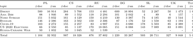 Figure 2 for Cross-lingual Named Entity Corpus for Slavic Languages