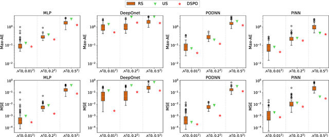 Figure 3 for A physics-driven sensor placement optimization methodology for temperature field reconstruction
