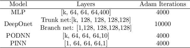 Figure 2 for A physics-driven sensor placement optimization methodology for temperature field reconstruction