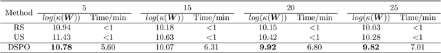 Figure 4 for A physics-driven sensor placement optimization methodology for temperature field reconstruction