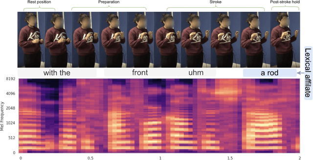 Figure 1 for Leveraging Speech for Gesture Detection in Multimodal Communication