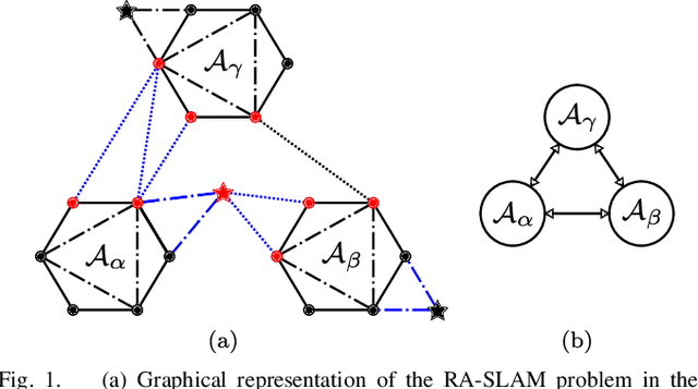Figure 1 for Distributed Certifiably Correct Range-Aided SLAM