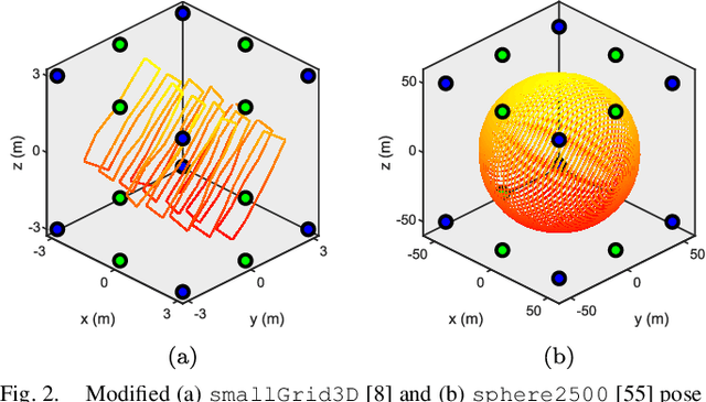 Figure 2 for Distributed Certifiably Correct Range-Aided SLAM
