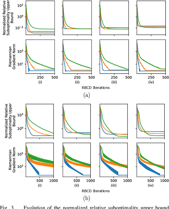 Figure 3 for Distributed Certifiably Correct Range-Aided SLAM