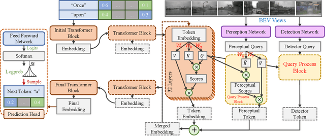 Figure 1 for Integrating Object Detection Modality into Visual Language Model for Enhanced Autonomous Driving Agent