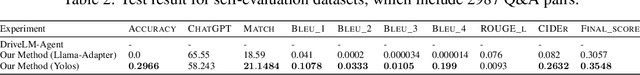 Figure 4 for Integrating Object Detection Modality into Visual Language Model for Enhanced Autonomous Driving Agent
