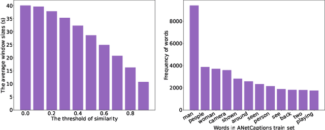 Figure 2 for BiLL-VTG: Bridging Large Language Models and Lightweight Visual Tools for Video-based Texts Generation