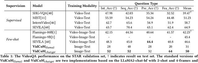 Figure 1 for BiLL-VTG: Bridging Large Language Models and Lightweight Visual Tools for Video-based Texts Generation