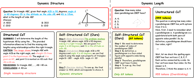 Figure 1 for AtomThink: A Slow Thinking Framework for Multimodal Mathematical Reasoning