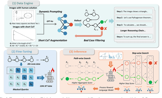 Figure 3 for AtomThink: A Slow Thinking Framework for Multimodal Mathematical Reasoning