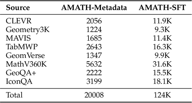 Figure 2 for AtomThink: A Slow Thinking Framework for Multimodal Mathematical Reasoning
