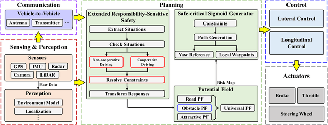 Figure 1 for eRSS-RAMP: A Rule-Adherence Motion Planner Based on Extended Responsibility-Sensitive Safety for Autonomous Driving